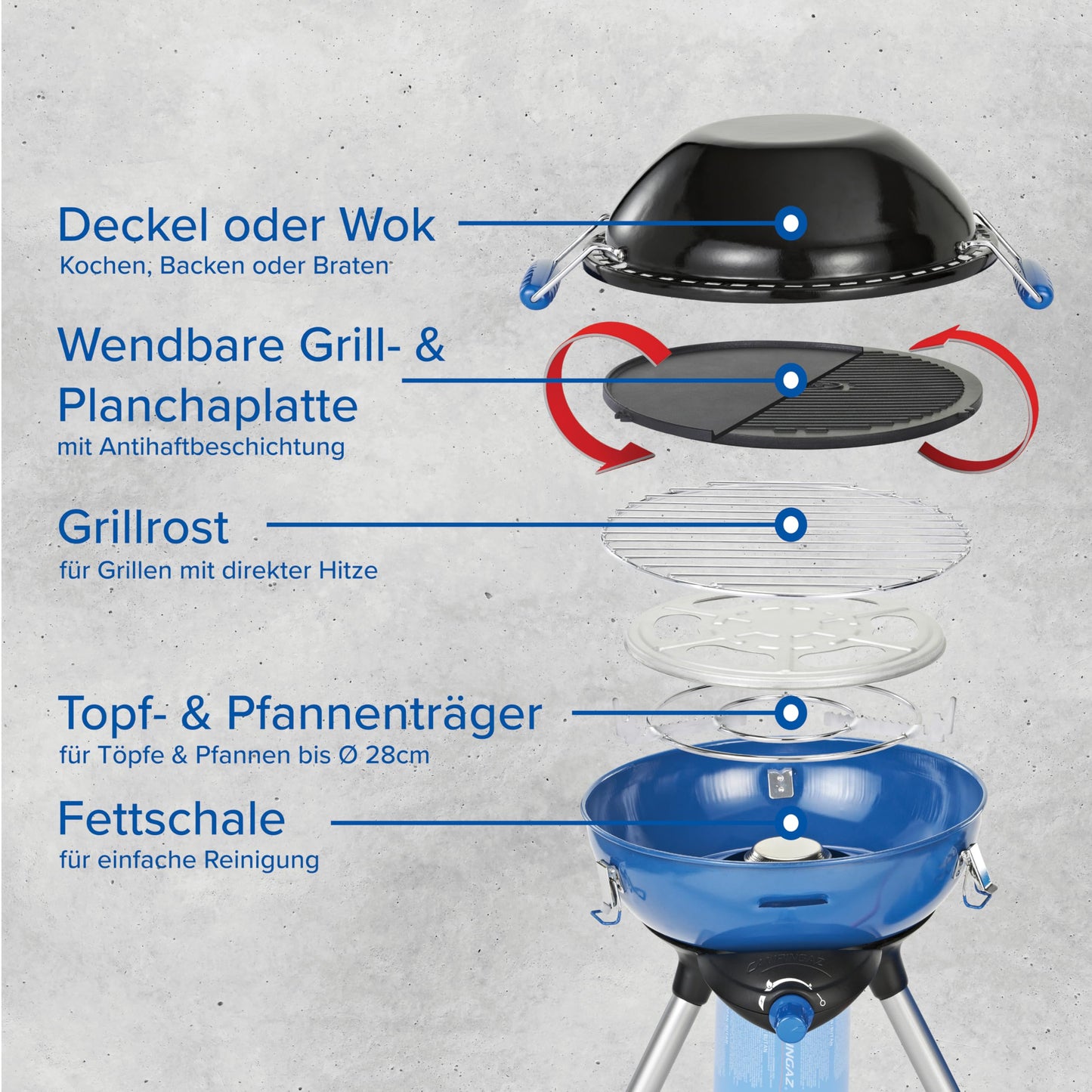 Campingaz Party Grill 400 CV – Campingkocher mit Piezo-Zündung